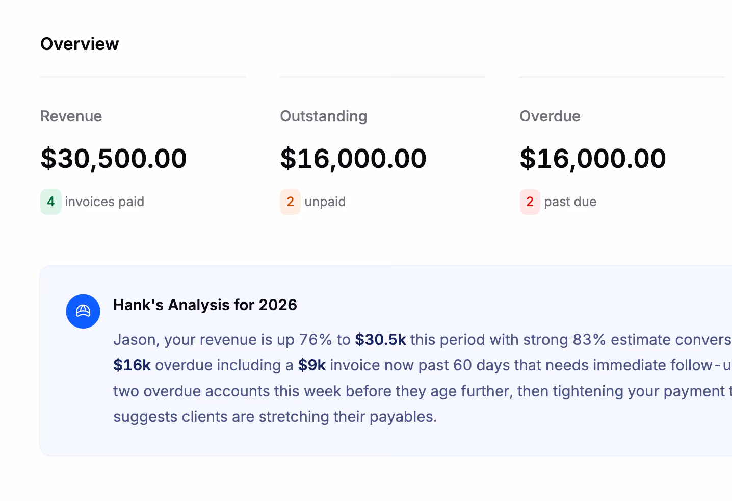 Reports overview with revenue stats and Hank AI business analysis